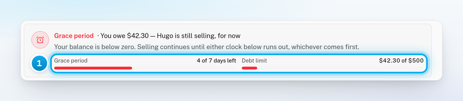 The Grace period status card saying you owe $42.30, with the Grace period clock at 4 of 7 days left and the Debt limit clock at $42.30 of $500