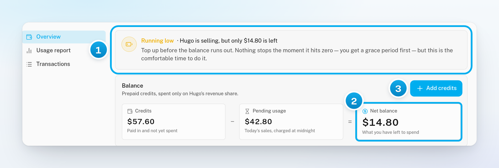 The status card showing Running low, with the Net balance on the Balance card under it and the Add credits button