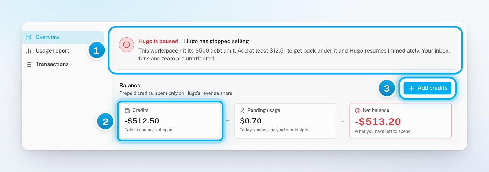 The Hugo is paused status card saying the $500 debt limit was reached and how much to add, Credits at minus $512.50, and the Add credits button