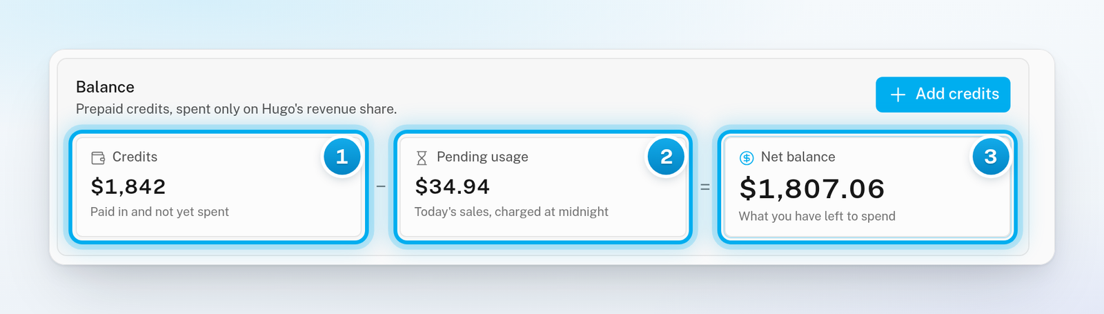 The Balance card with three numbers in a row: Credits, minus Pending usage, equals Net balance, and the Add credits button