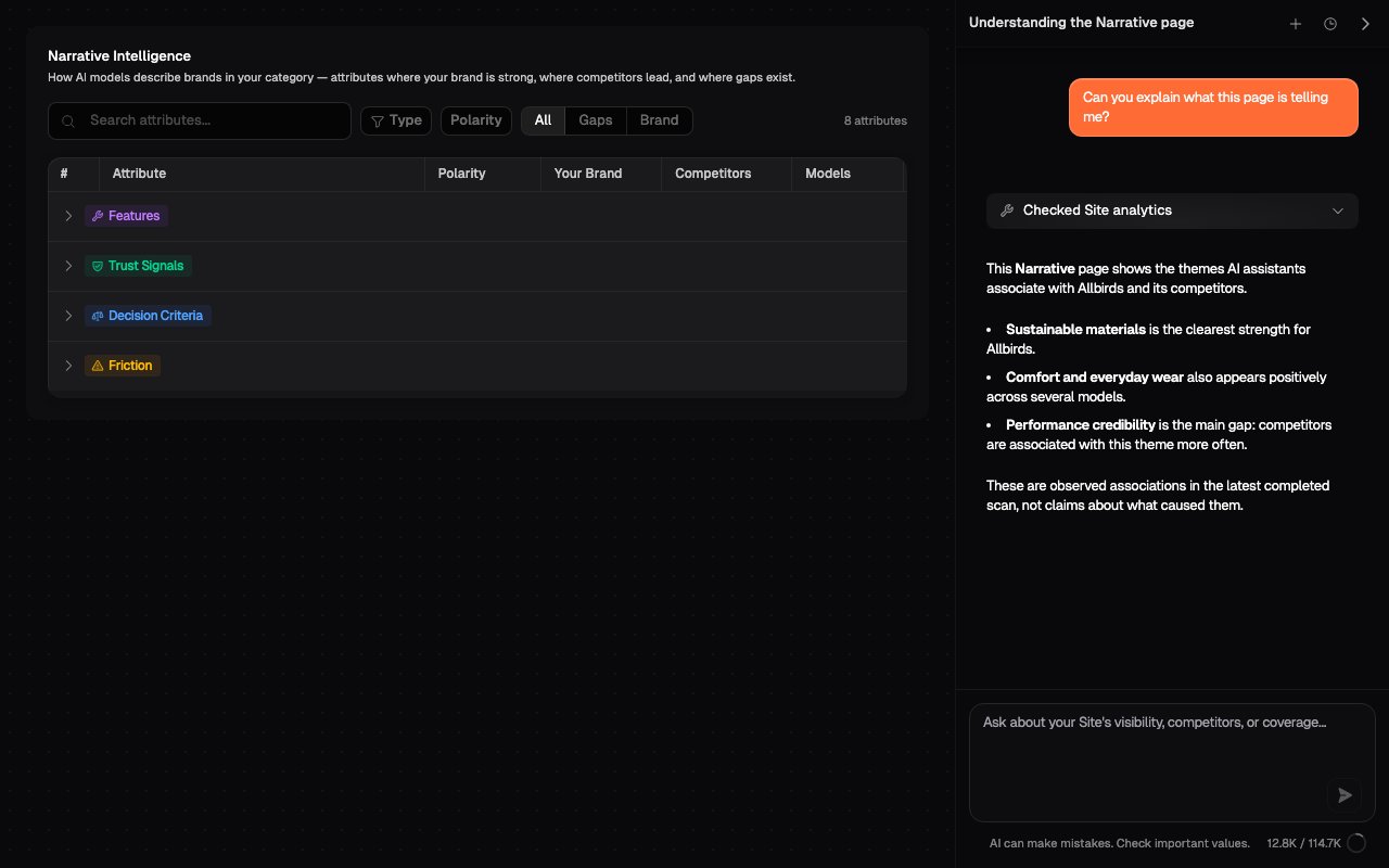 The Narrative dashboard beside a free-form Assistant question and answer