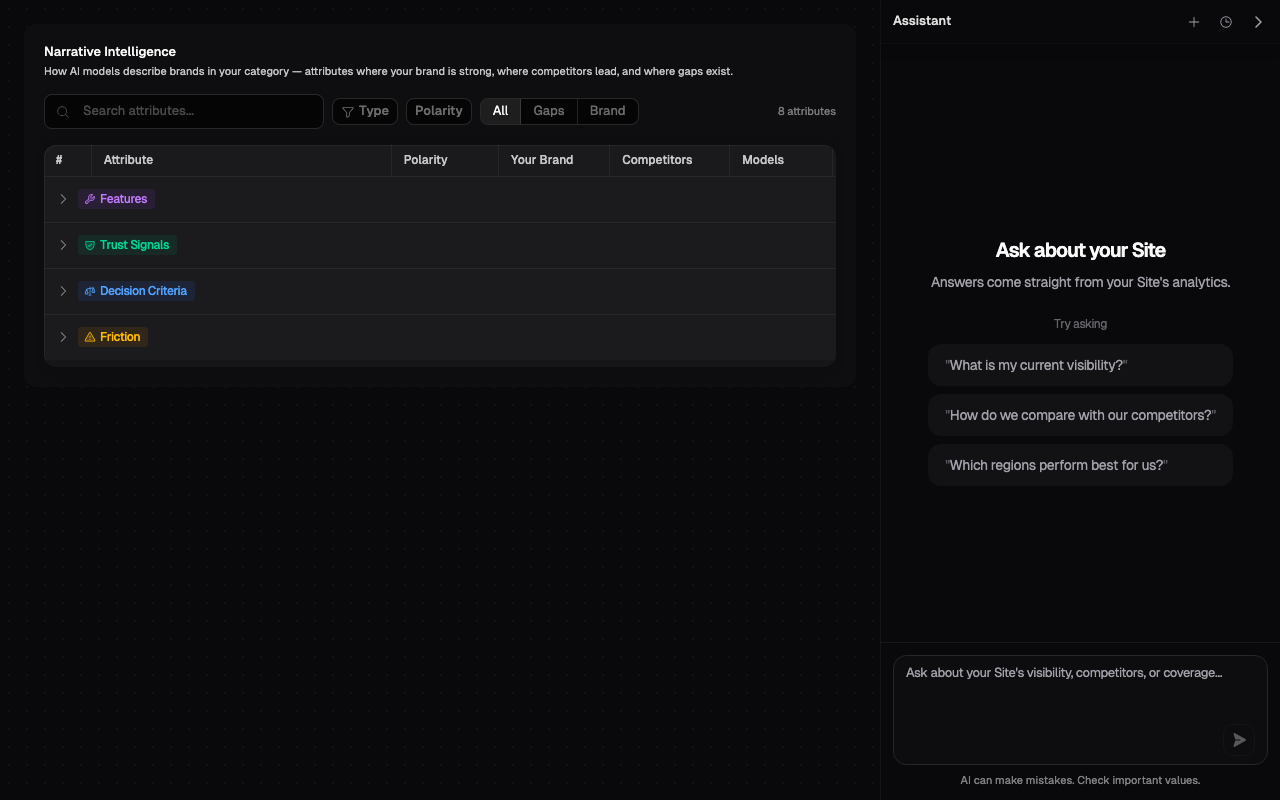 The Narrative dashboard beside the open Onsomble Assistant