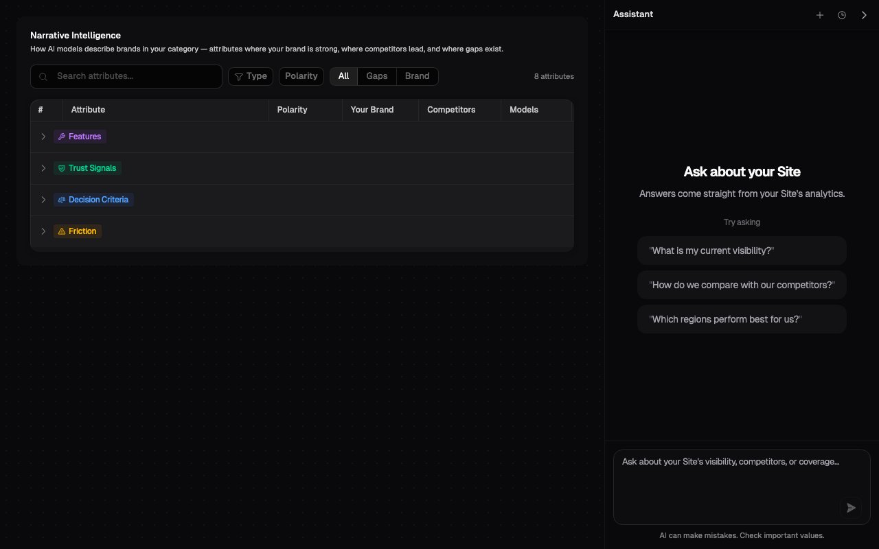The Narrative dashboard beside the open Onsomble Assistant