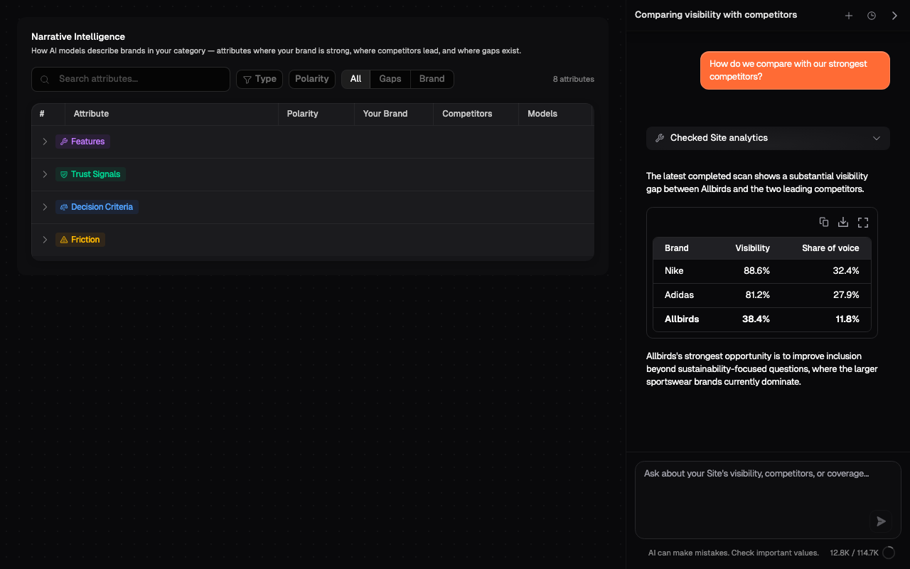 The Narrative dashboard beside an Assistant competitor comparison with analytics activity and a table