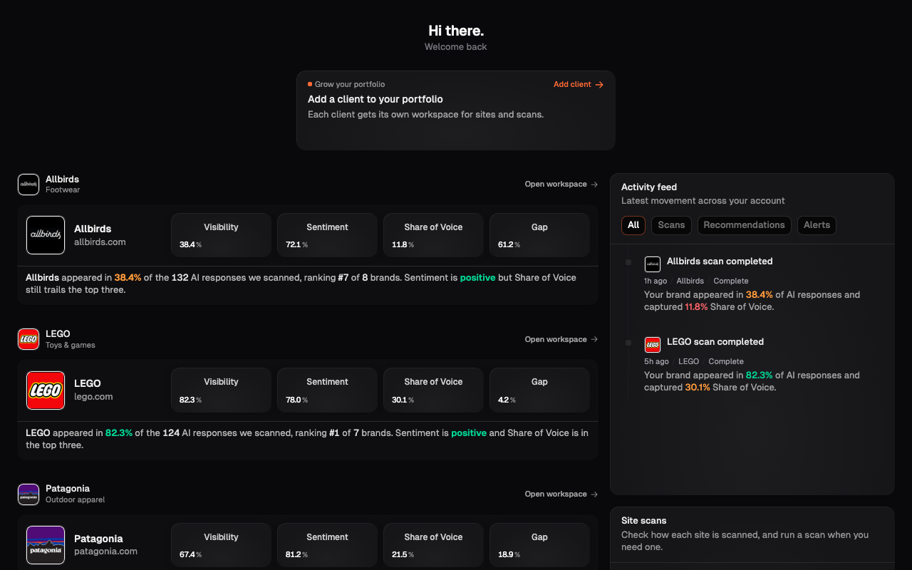 The client portfolio: every client's headline metrics and activity at a glance