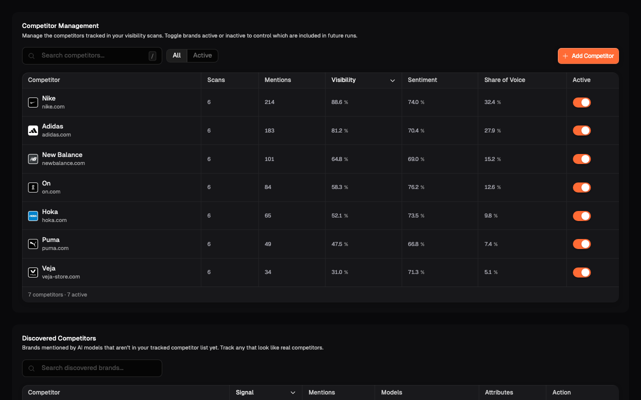 Competitor Management: the tracked competitor list with per-competitor metrics