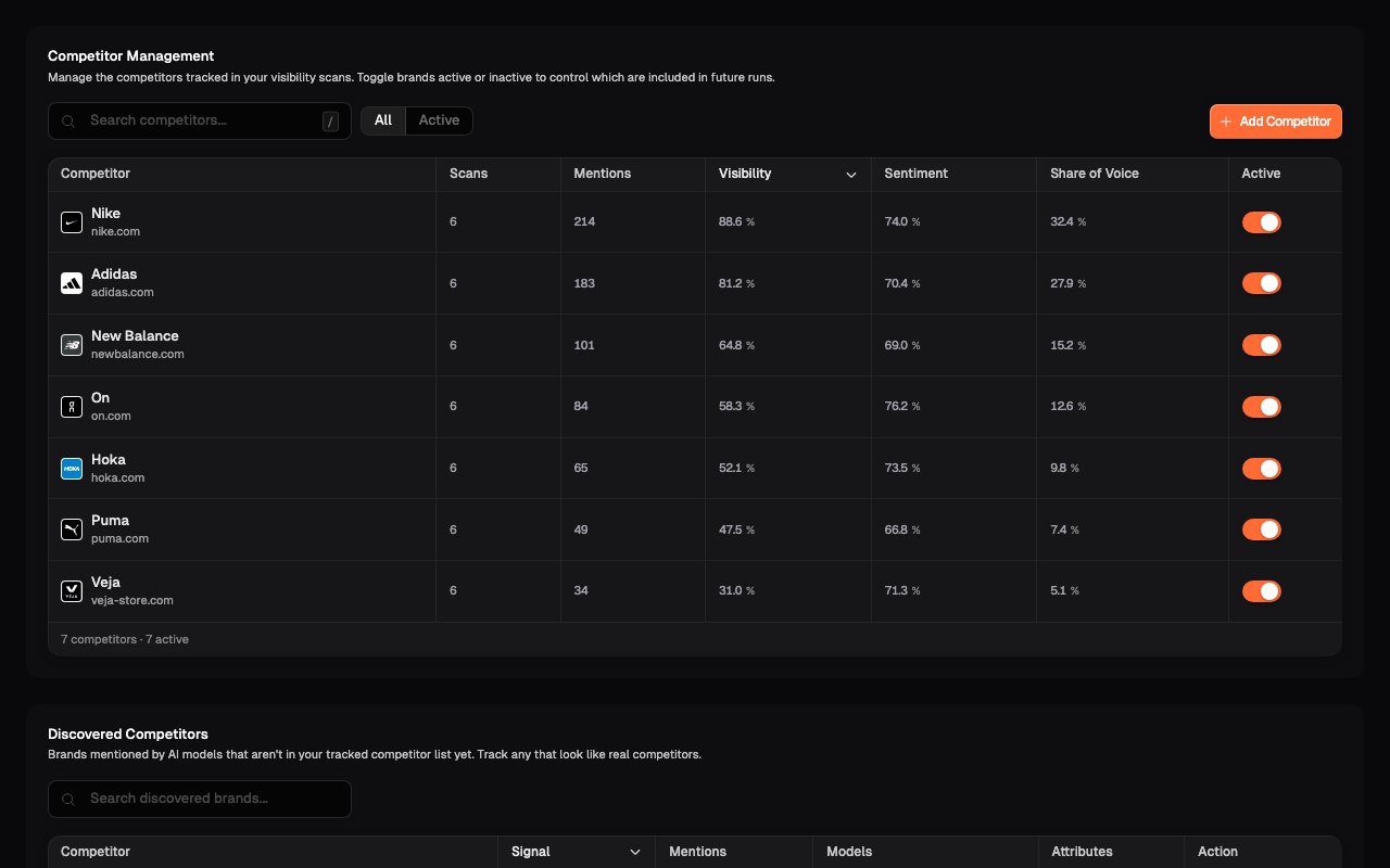 Competitor Management: the tracked competitor list with per-competitor metrics