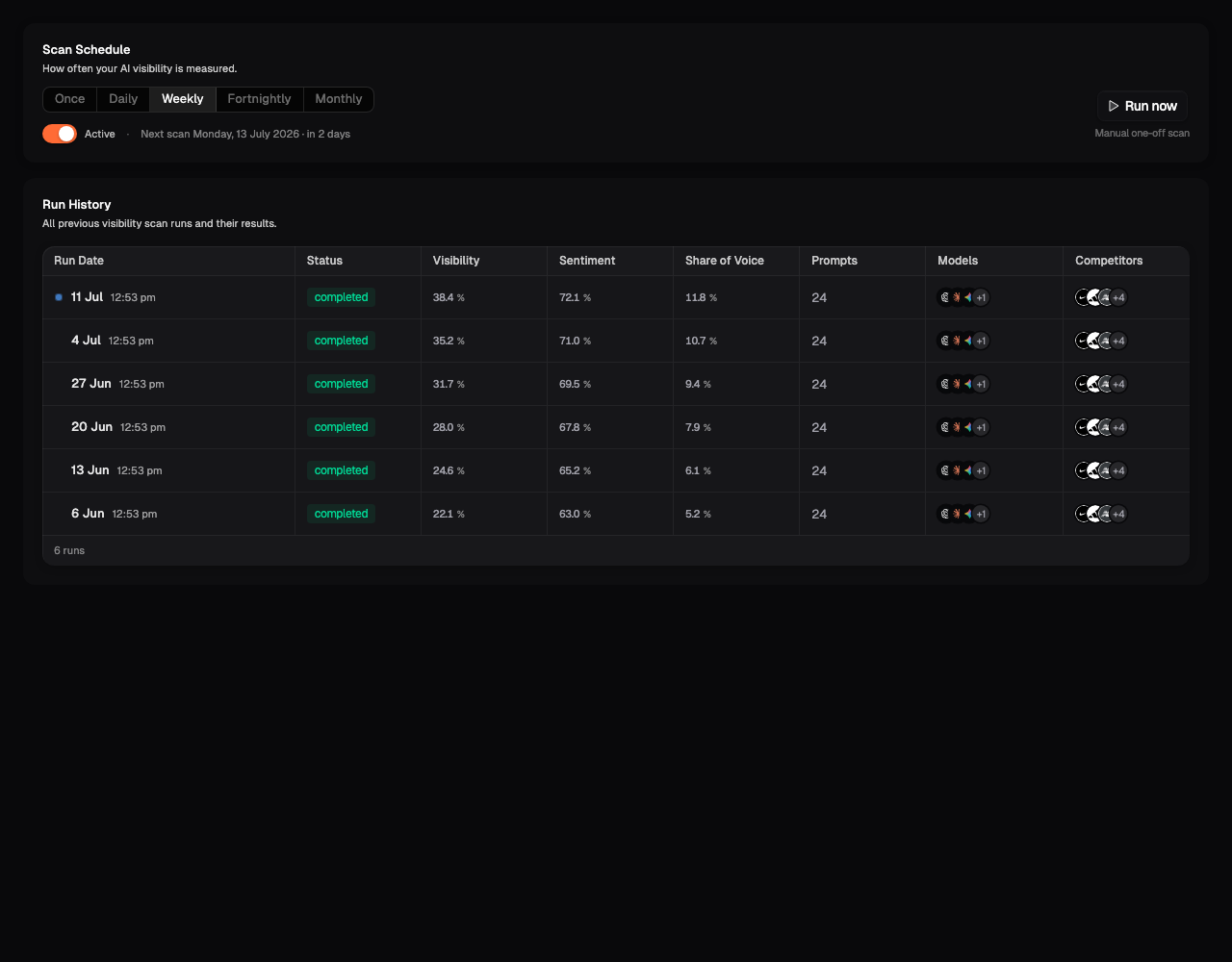 Scan Schedule with cadence options and the Run History of past scans
