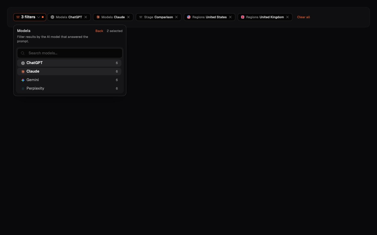 The shared Insights filter bar with several filters applied