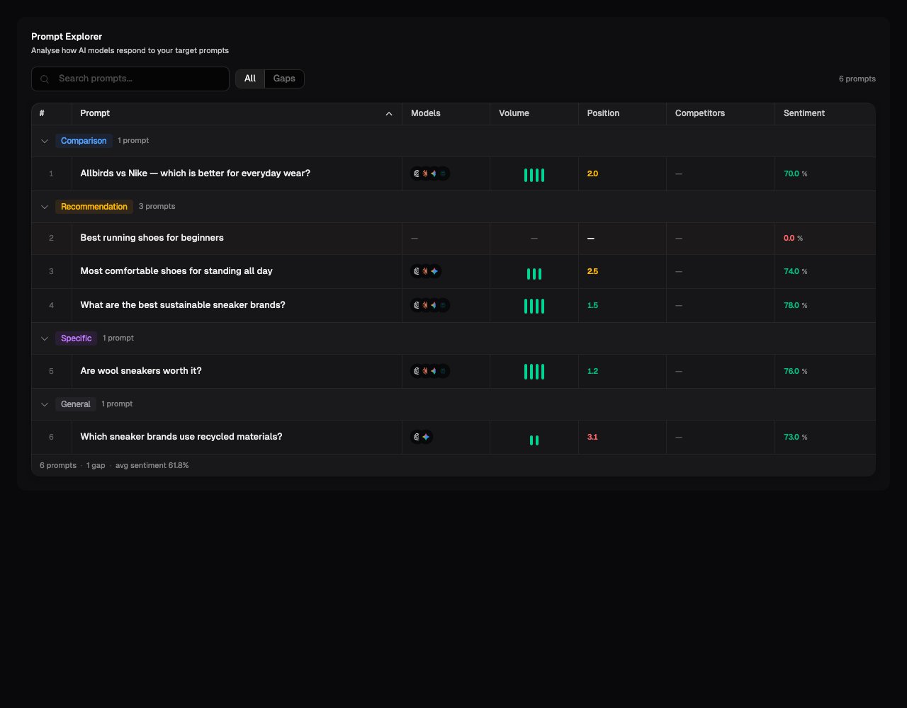 Prompt Results showing per-prompt performance across models