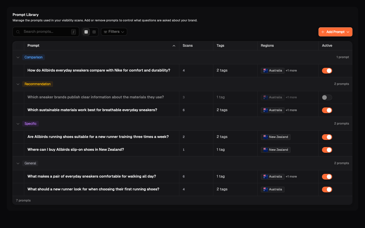 Prompt Library in List view with search, filters, category groups, tags, regions, scan counts, and active controls
