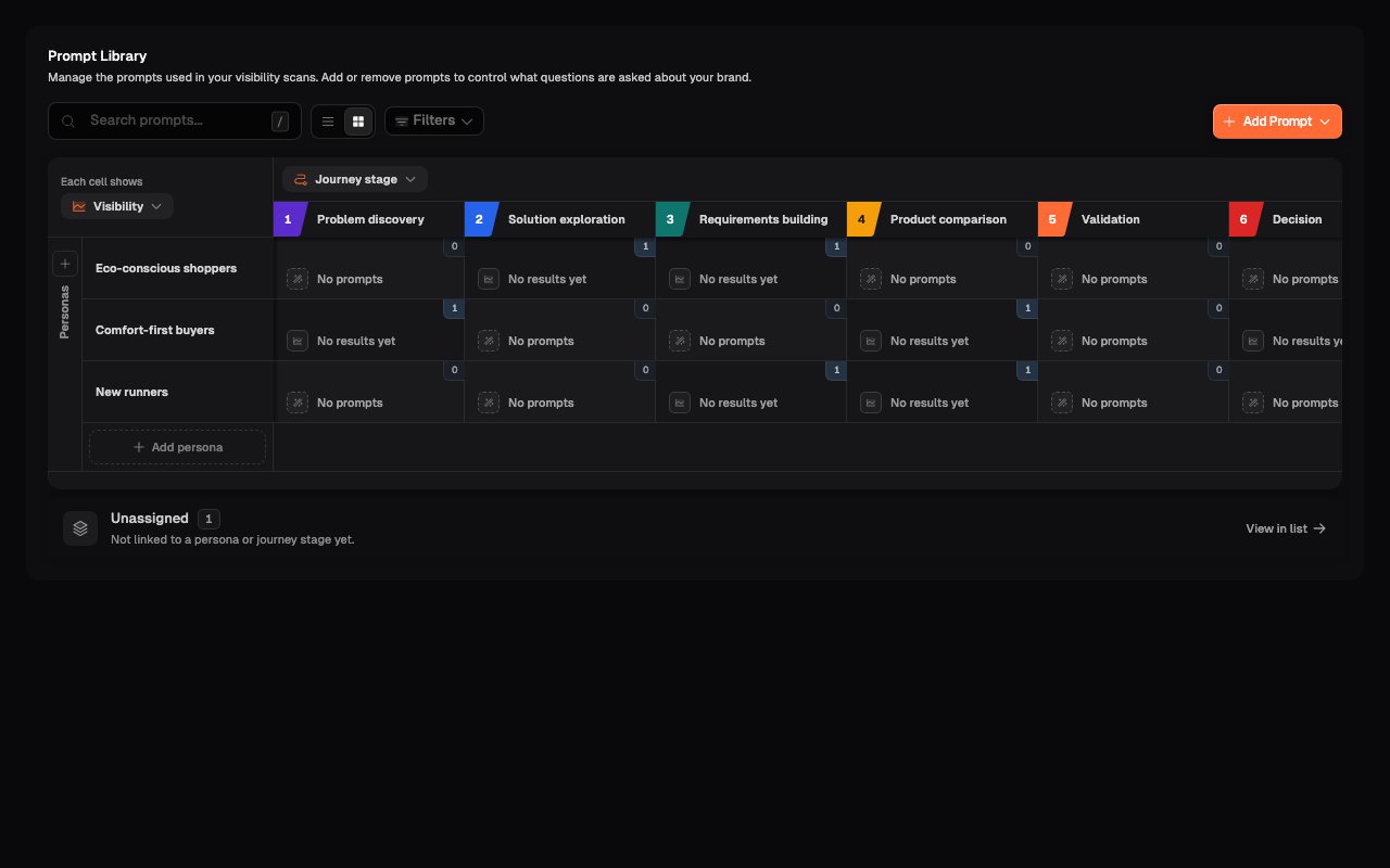 Matrix view with an Unassigned card showing one prompt that is not linked to a Persona or journey stage