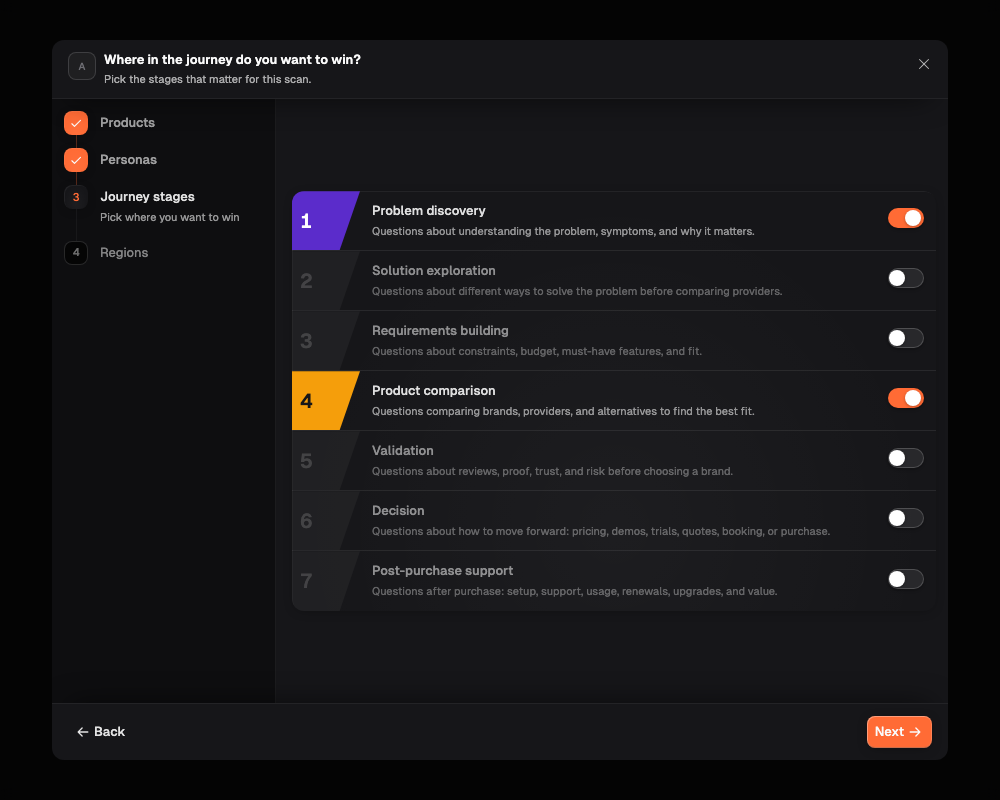 The Journey stages step, with a toggle list of buying-journey stages