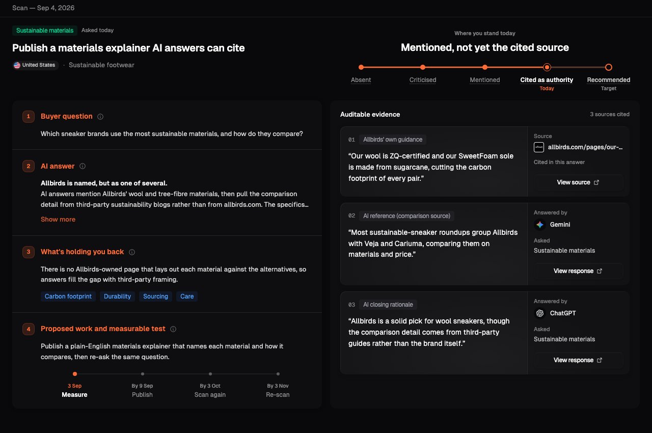 A recommendation brief showing the buyer question, the AI answer, what is holding you back, the proposed work, and the evidence sources