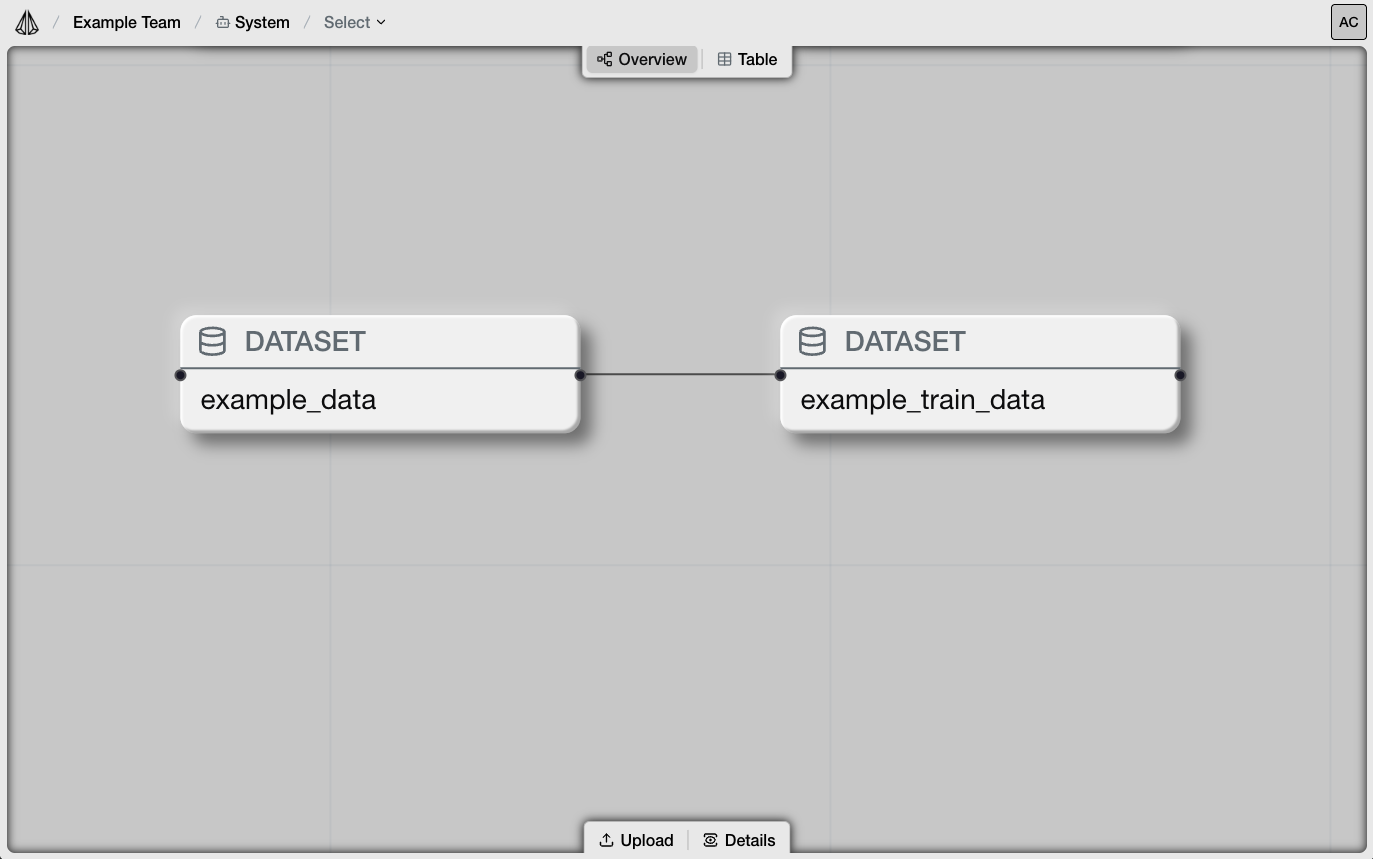 System Overview node graph