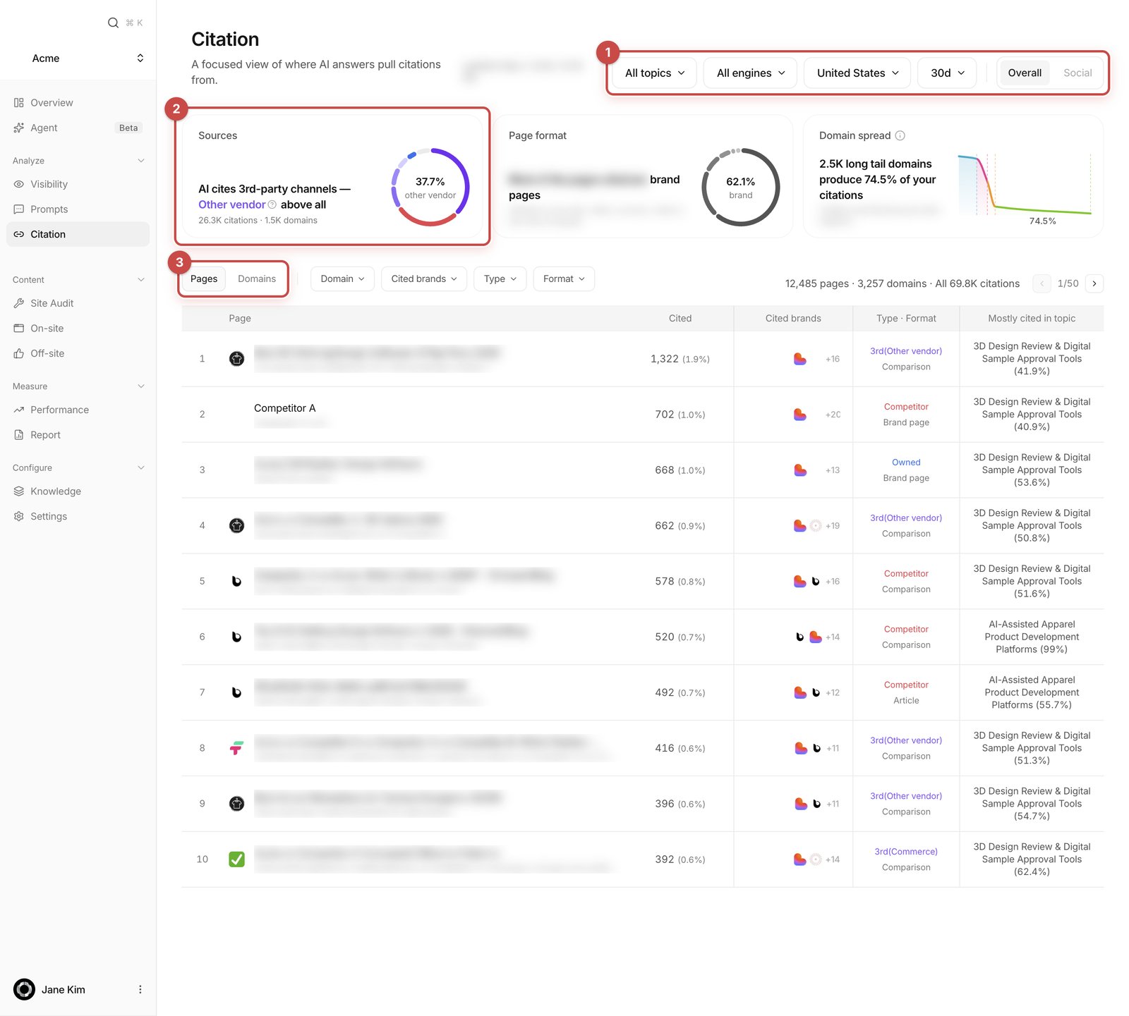 Citations screen with filters, the Sources, Page format and Domain spread cards, and the cited pages table