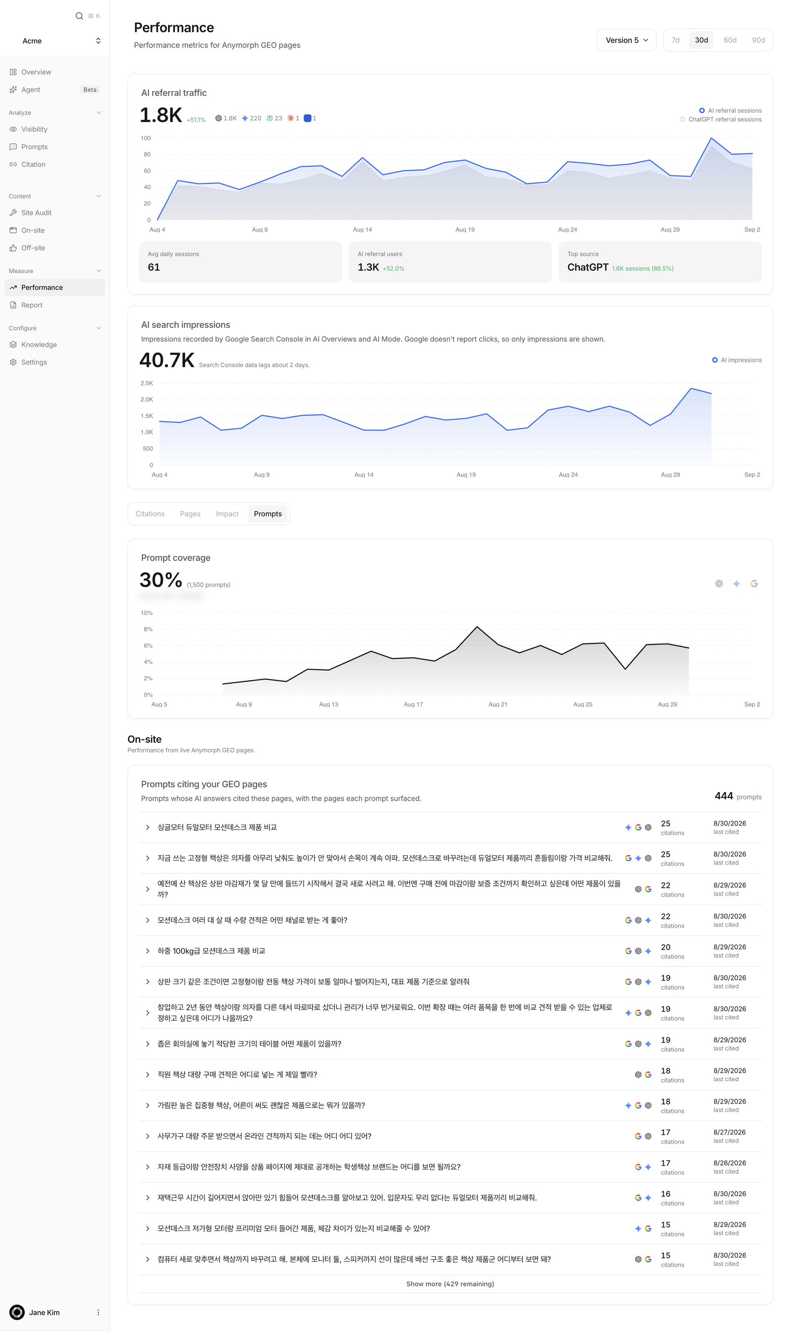 Performance Prompts tab with prompt coverage and the prompts citing your pages