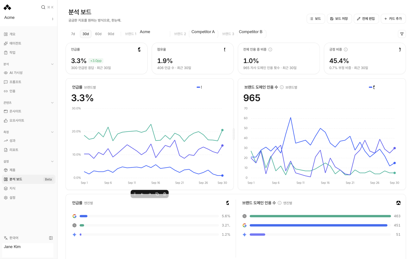 Analysis boards in the live dashboard, with brand and content details anonymized.