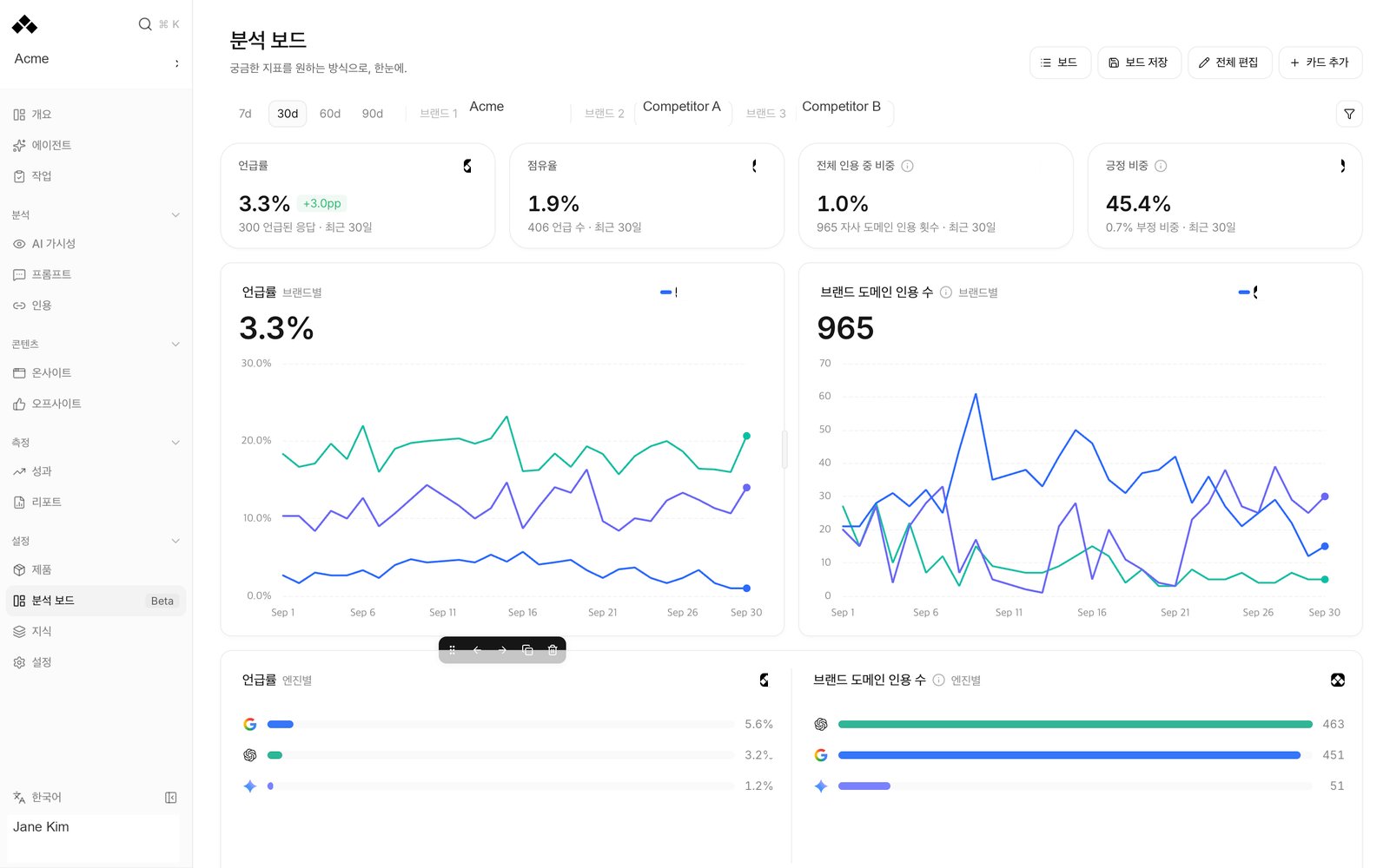 Analysis boards in the live dashboard, with brand and content details anonymized.