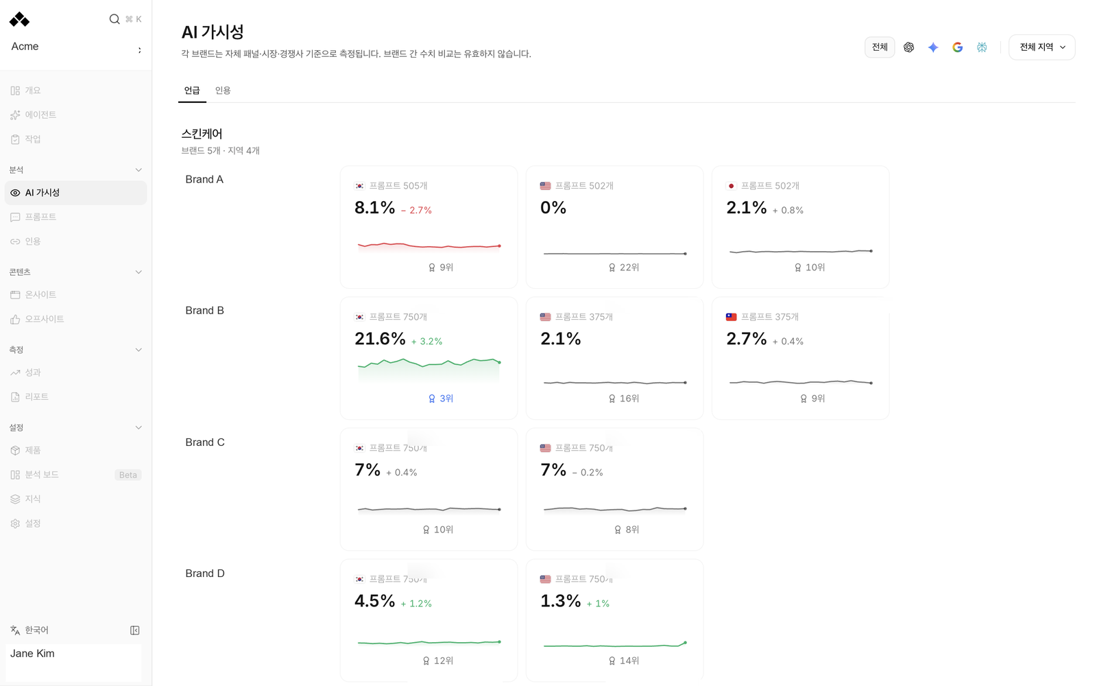 상위 워크스페이스의 브랜드와 시장별 비교. 브랜드명, 아이콘, 토픽은 익명화했습니다.