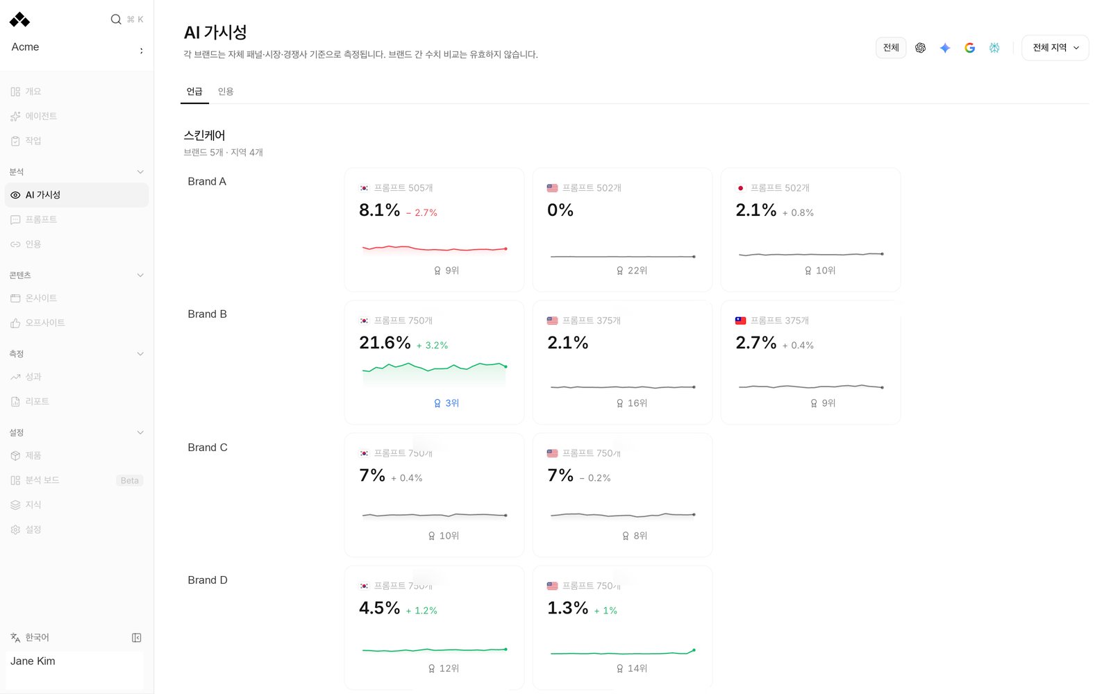 상위 워크스페이스의 브랜드와 시장별 비교. 브랜드명, 아이콘, 토픽은 익명화했습니다.
