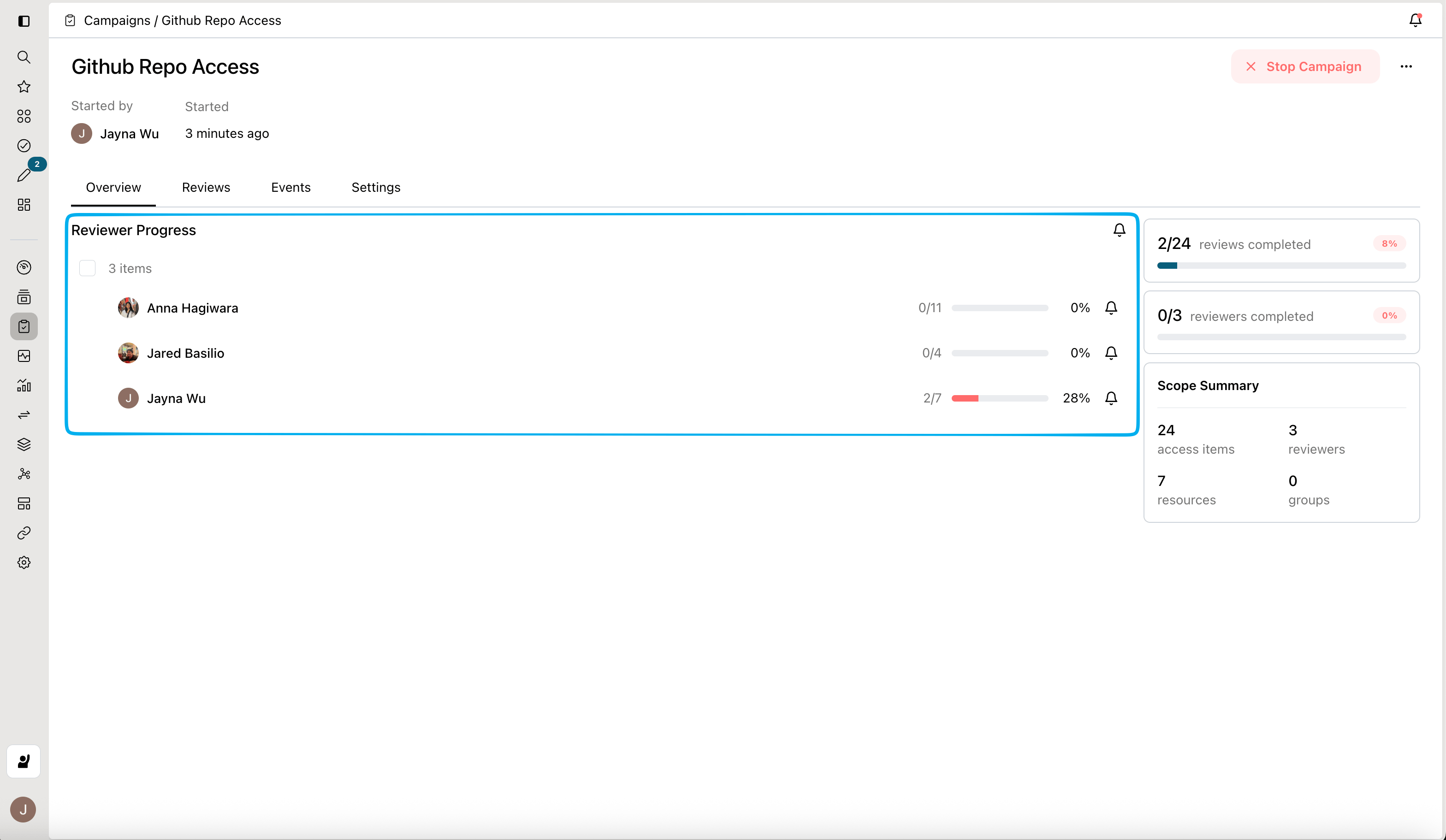 The Overview tab showing reviewer progress and reminder controls.
