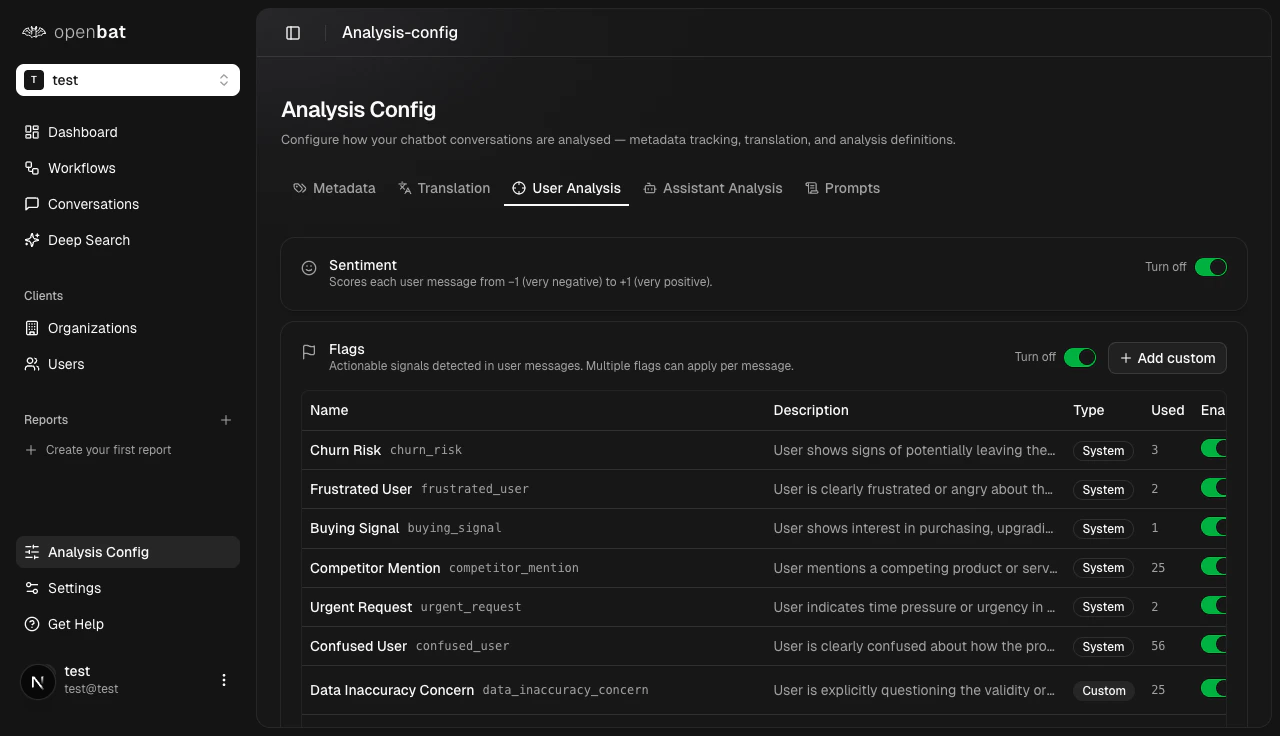 User Analysis tab showing sentiment toggle, flag toggles, and custom flag creation