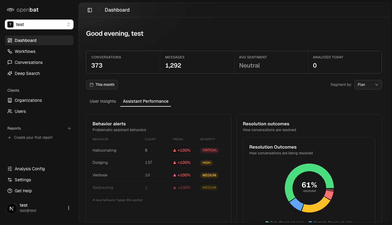 Assistant Performance tab showing behavior alerts and resolution outcomes