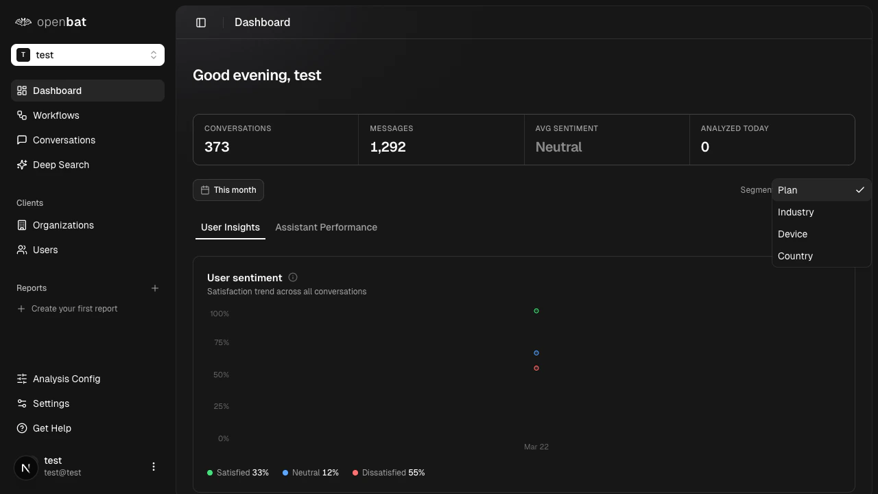 Segment dropdown showing Plan, Industry, Device, and Country options