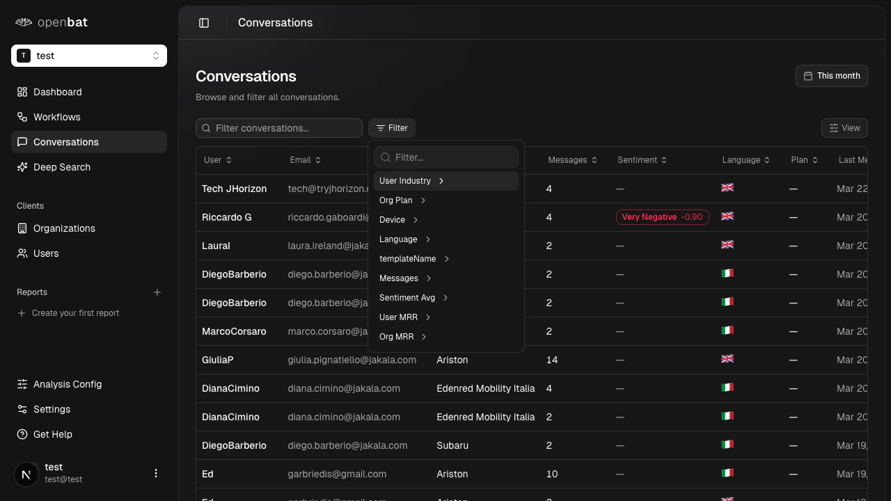 Filter popover with fields for User Industry, Org Plan, Device, Language, and more