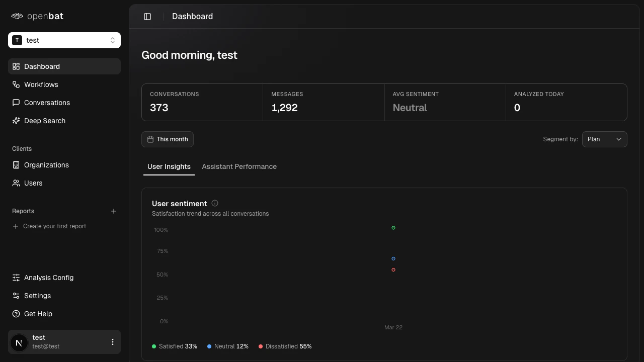Dashboard with analytics