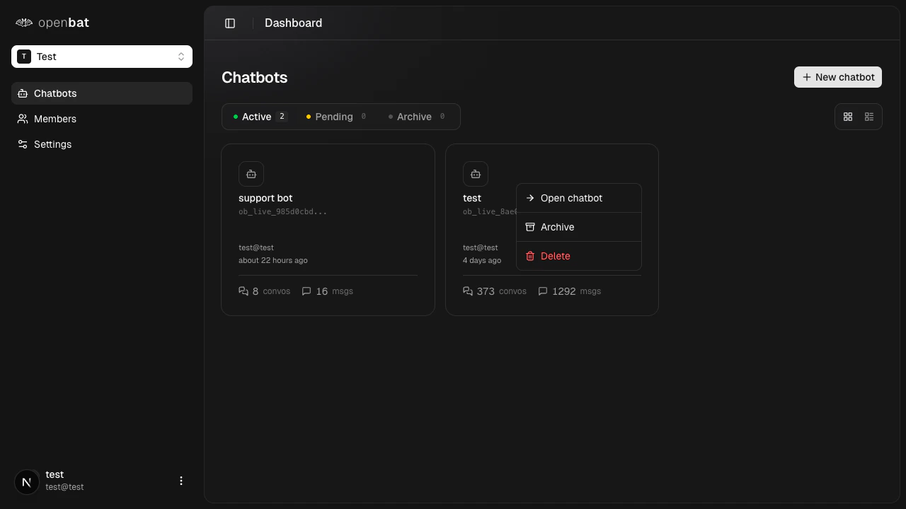 Organization members