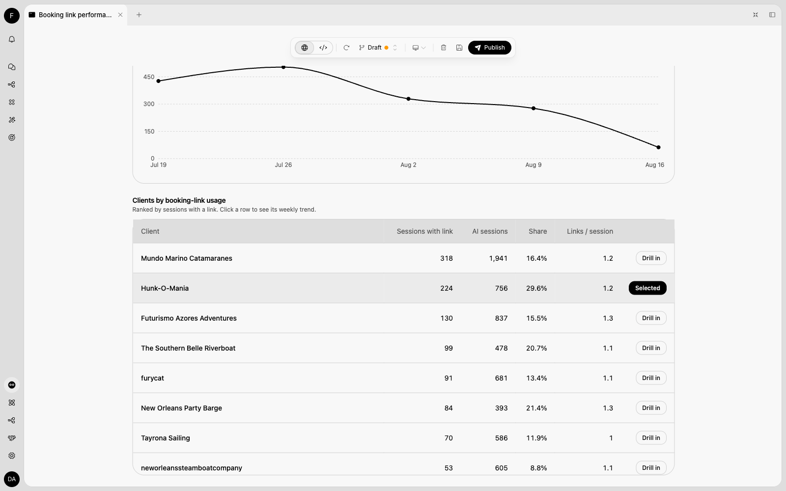 Booking-link performance dashboard: ranked clients with a per-client weekly drill-down