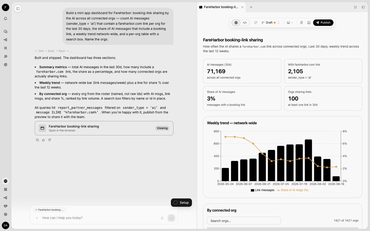 A partner mini app tracking AI booking-link sharing across connected orgs