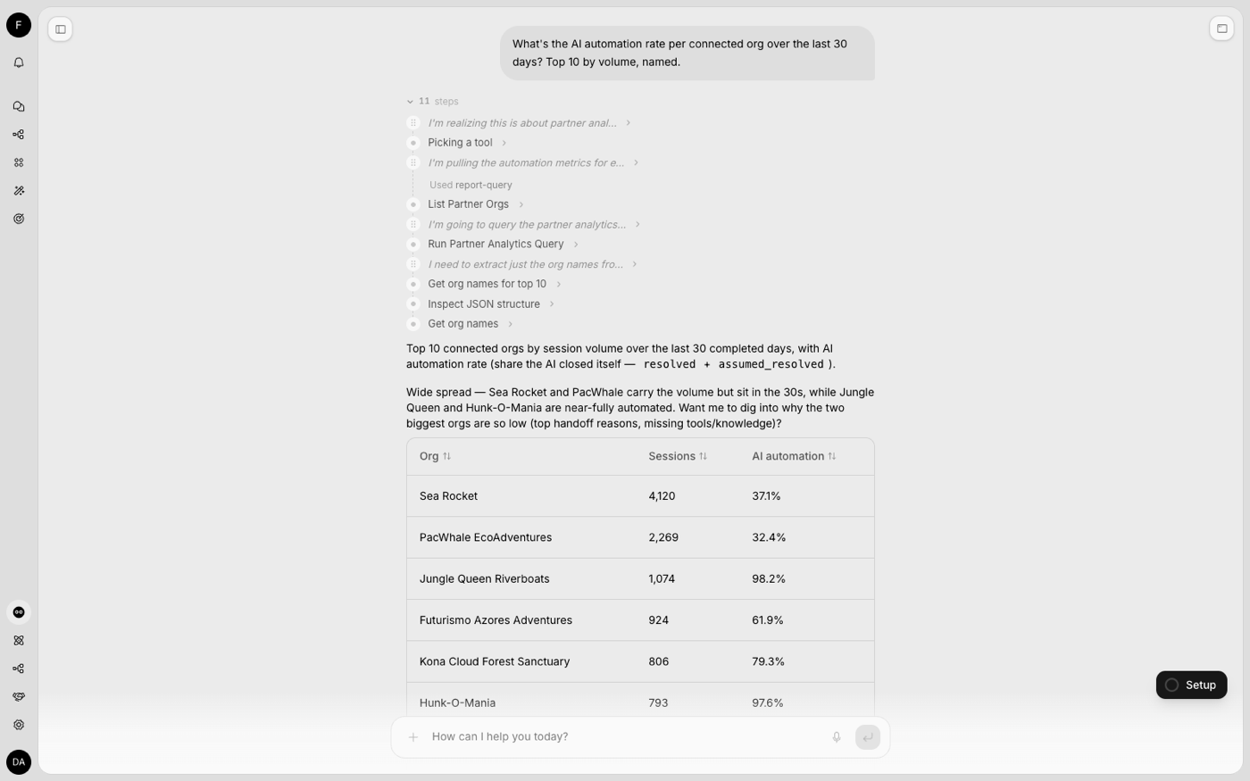 Companion answering a partner-wide question: automation rate per connected org, named