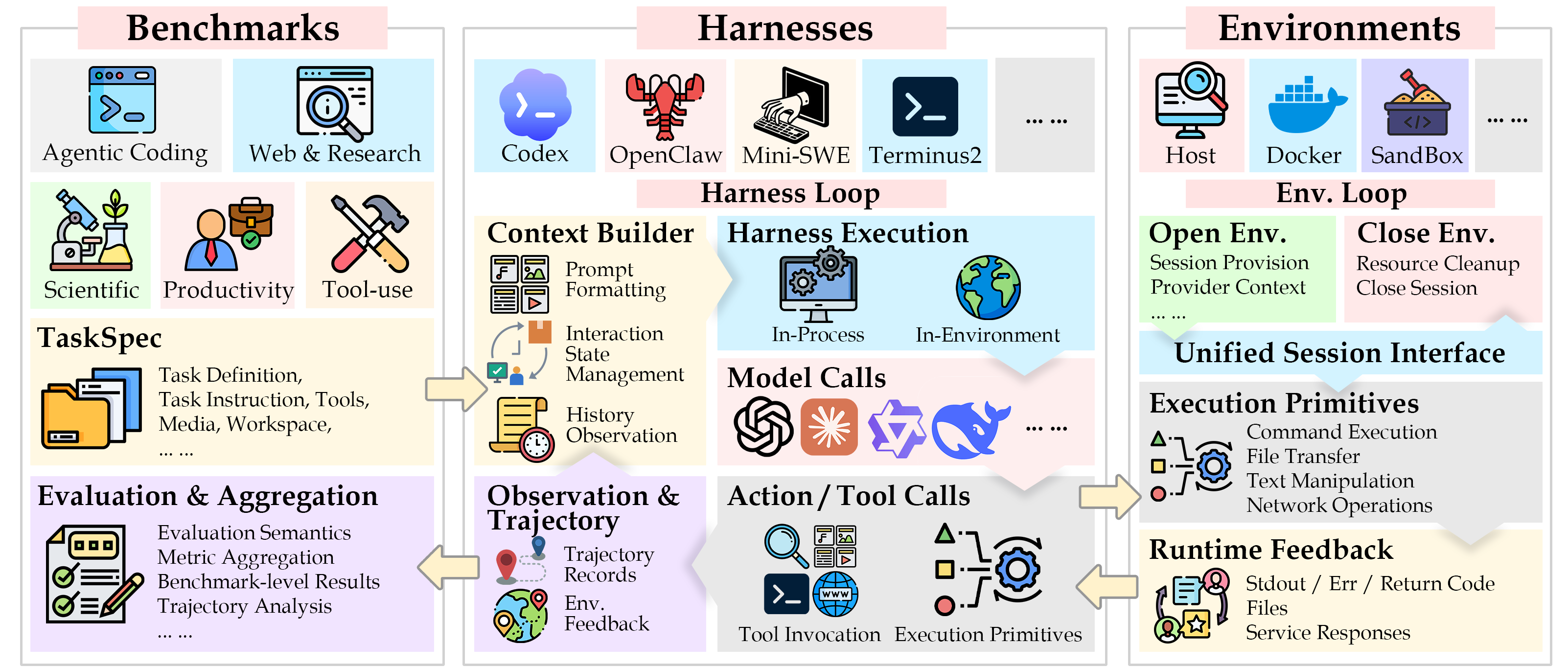 AgentCompass architecture and supported evaluation domains
