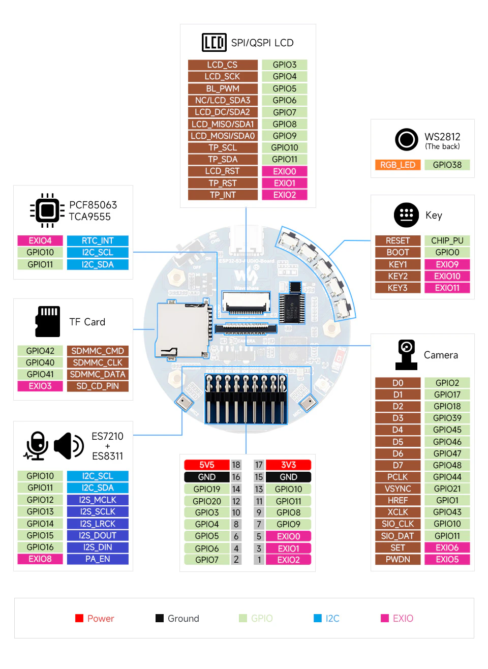 Waveshare ESP32-S3-AUDIO-Board interface map