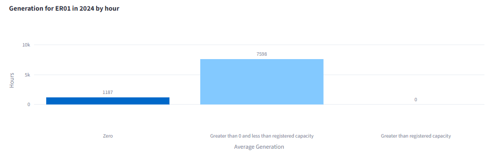 Capacity - Open Electricity Documentation