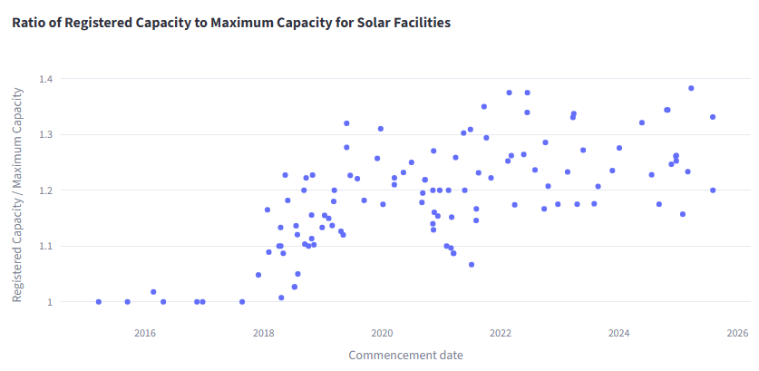 solar ratio by time scatter.png