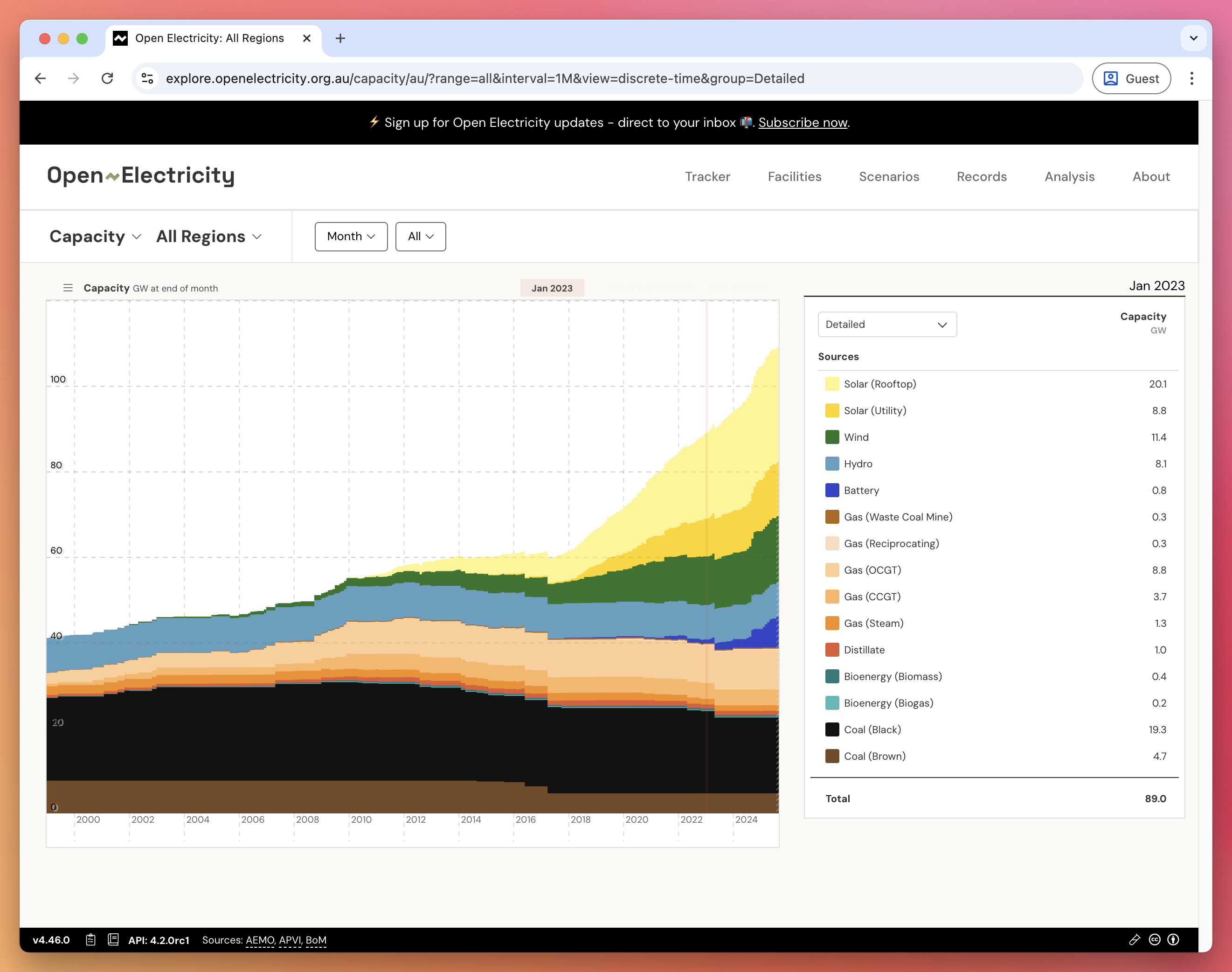 Interactive capacity charts showing historical capacity by fuel technology across Australia