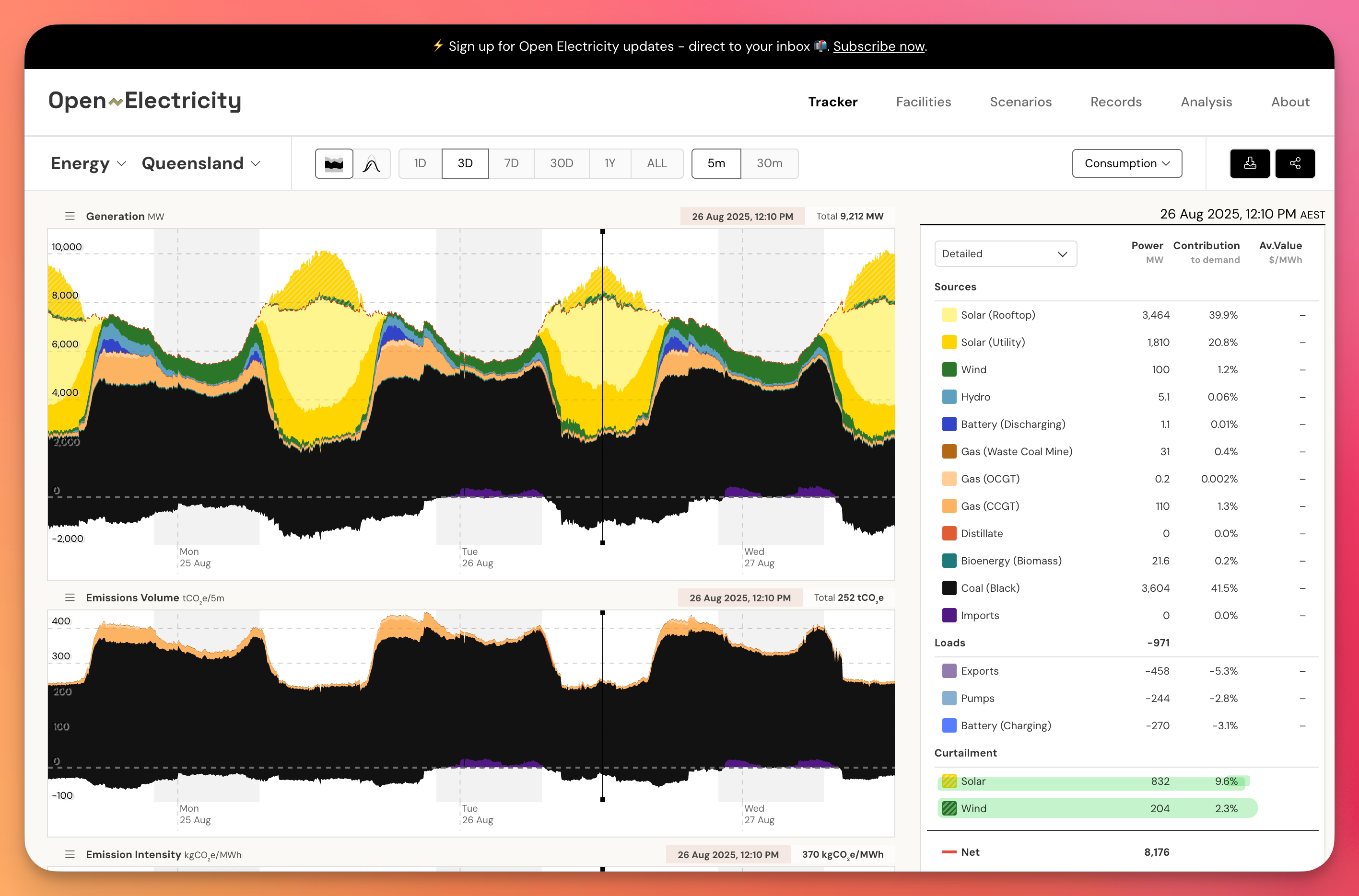 Curtailment displayed in the network generation views on the tracker of the OpenElectricity website