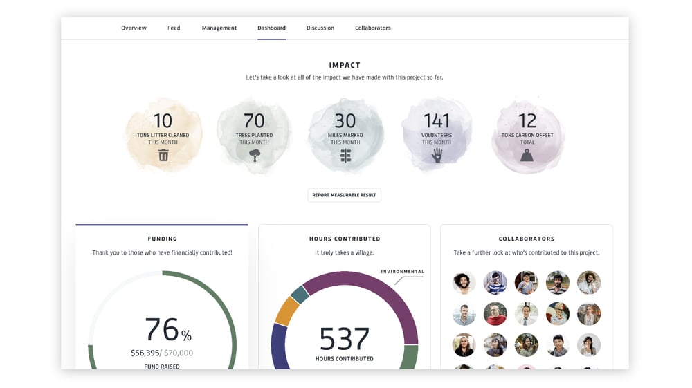Dashboard Hero