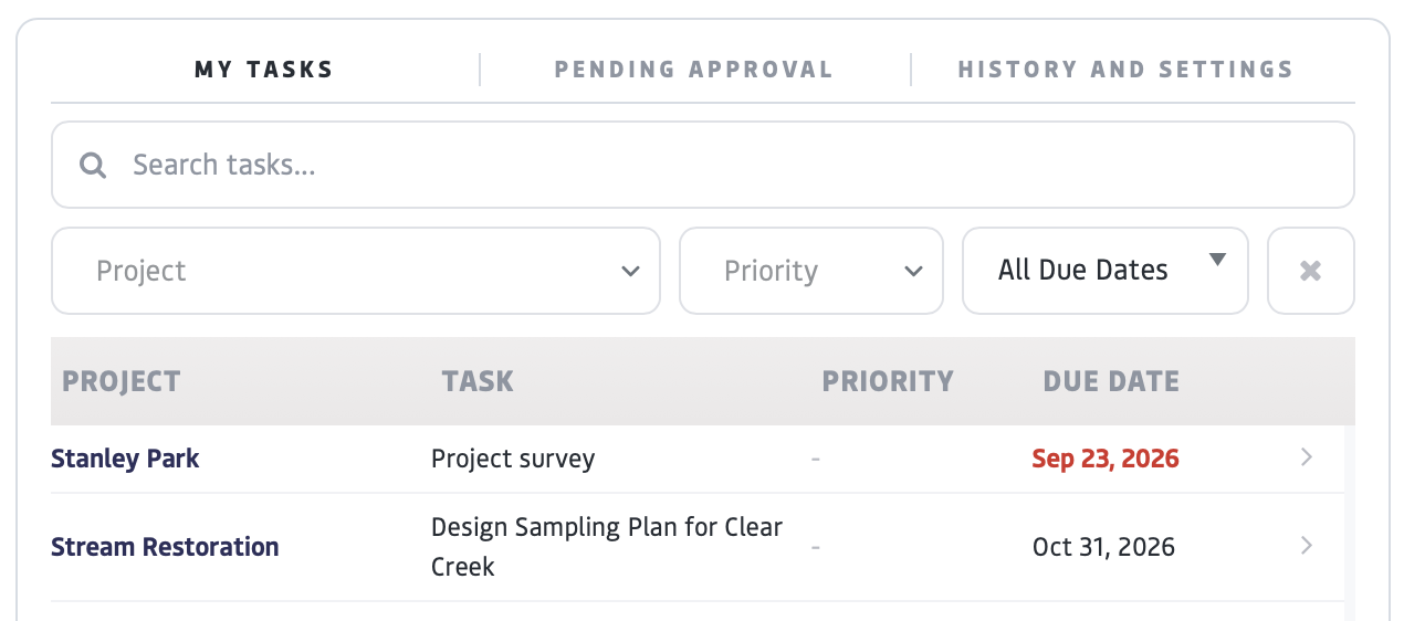 Task Table