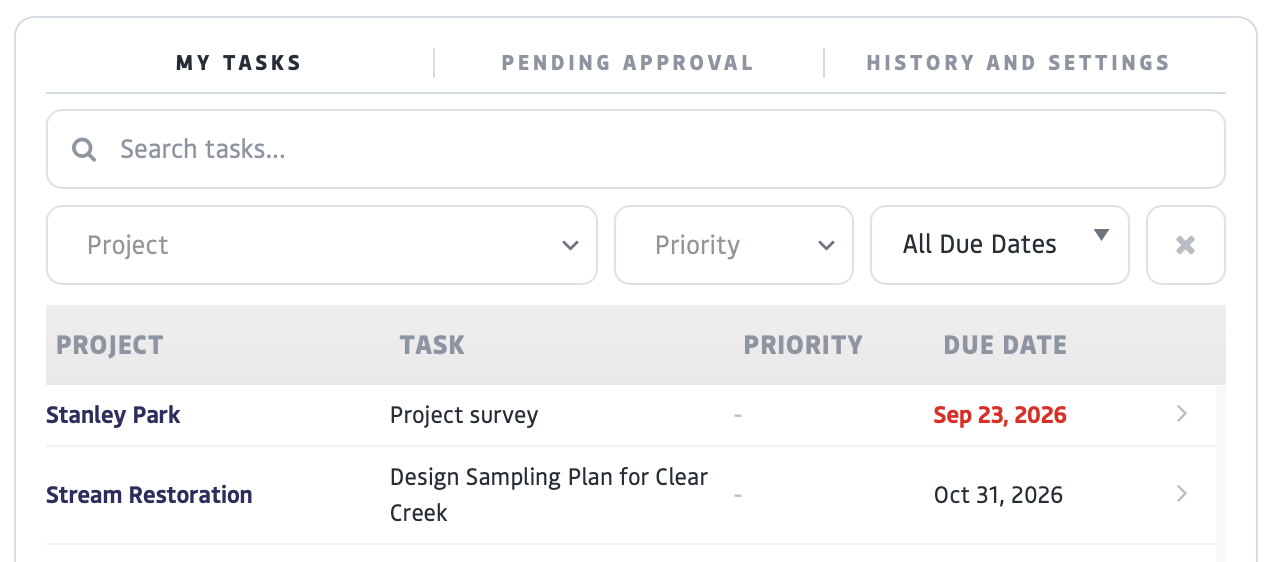 Task Table