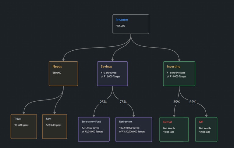 Kuber Modules sneak-peek Kuber Modules sneak-peek
