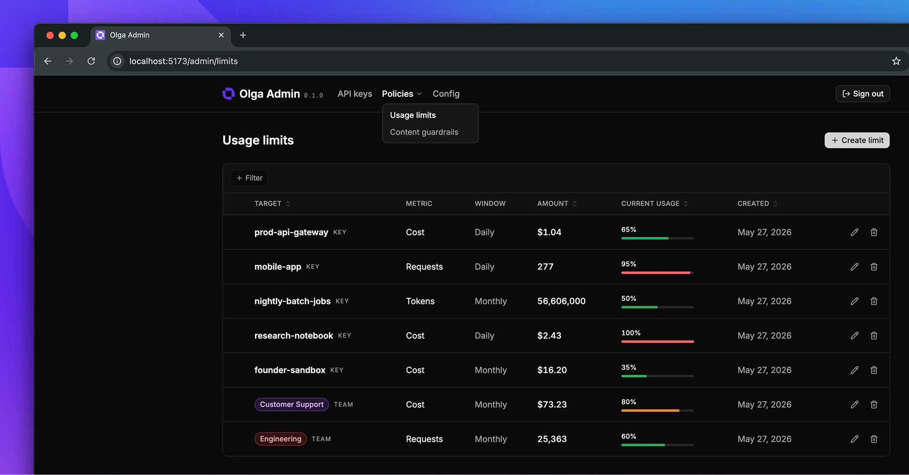 Usage limits page
