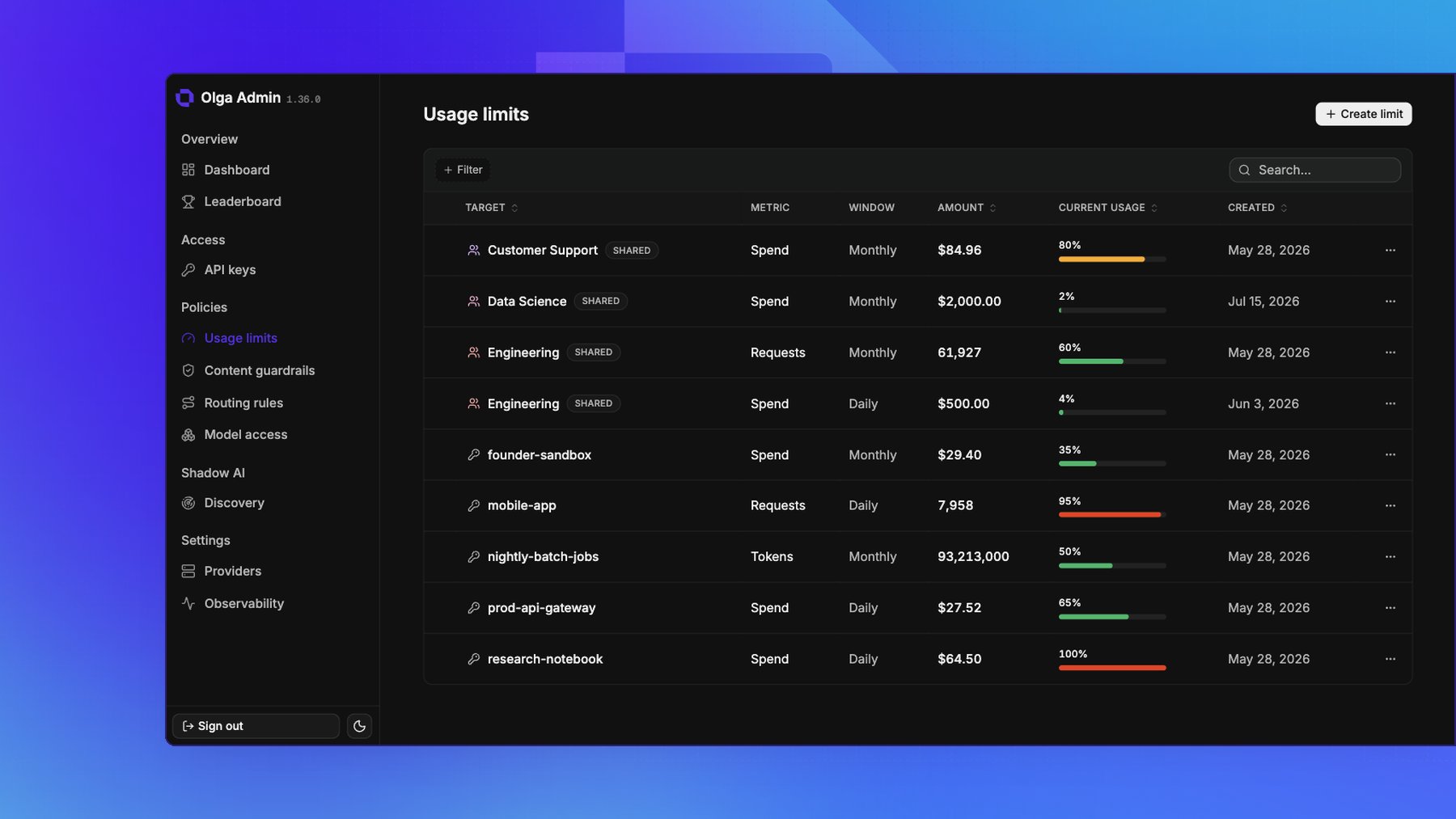 Usage limits page