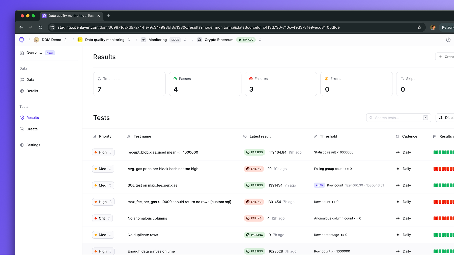 Data quality test results