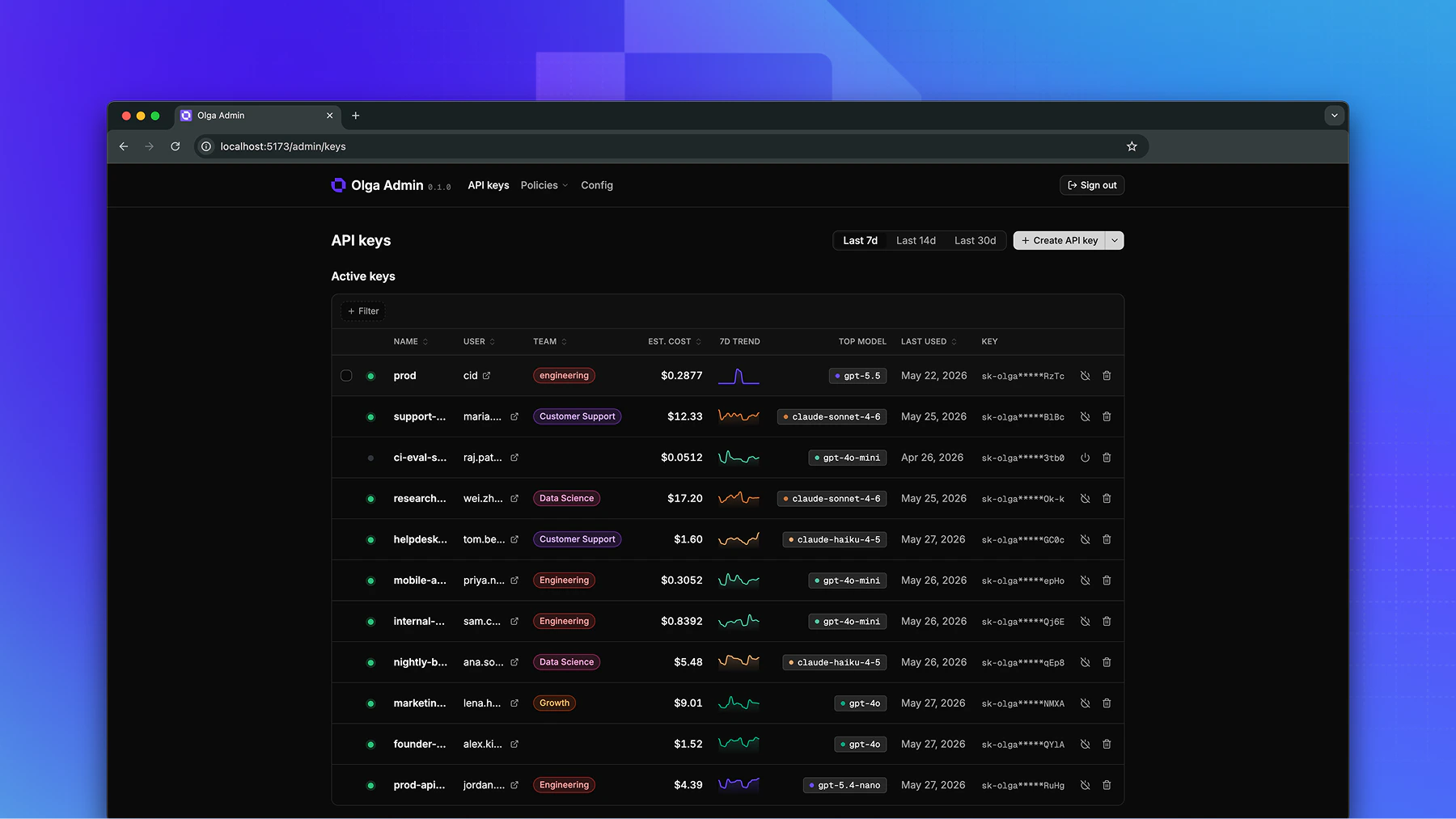 The Openlayer Gateway admin portal