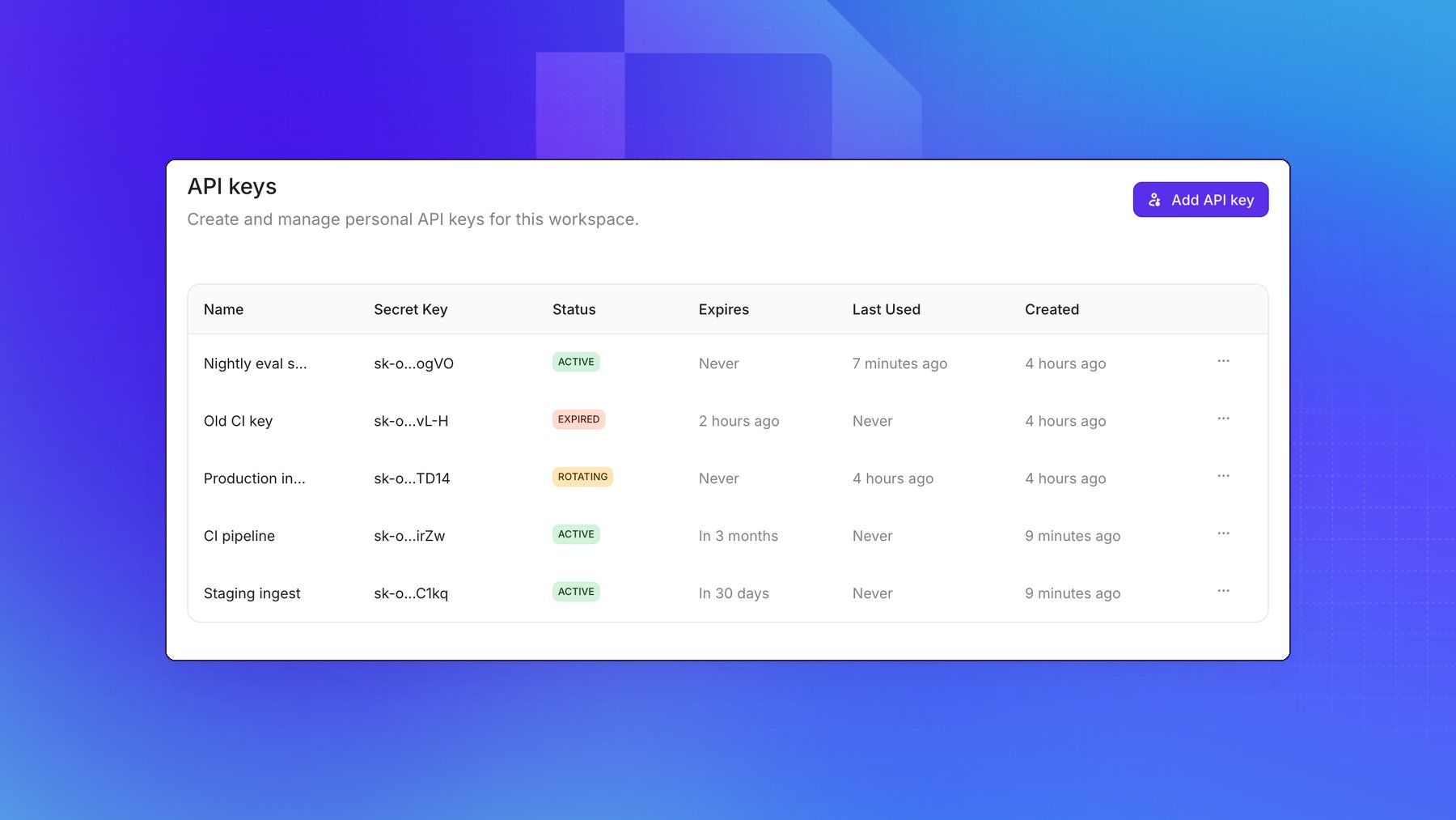 API keys table showing active, expired, and rotating keys